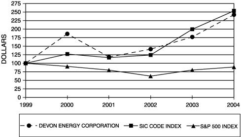 Line Graph